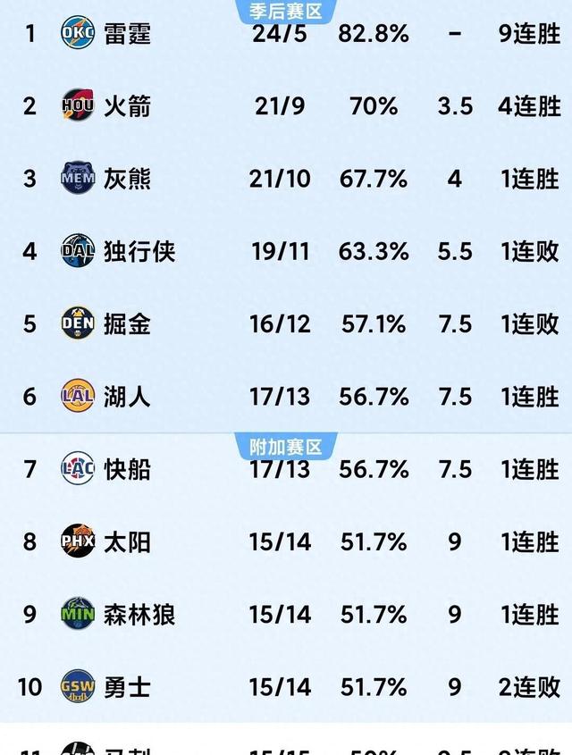 包含基尔遭遇绝杀，积分榜前进一步的词条
